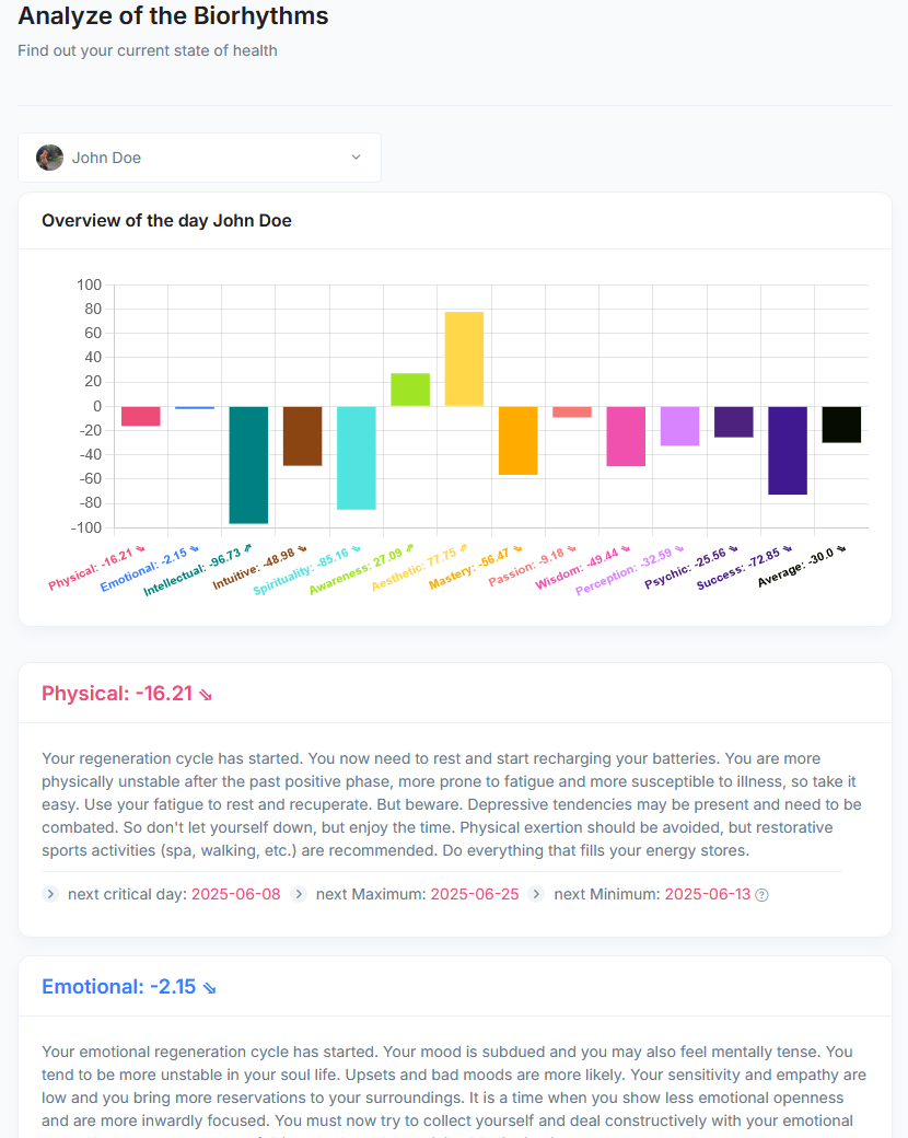 Biorhythm Analysis Screenshot