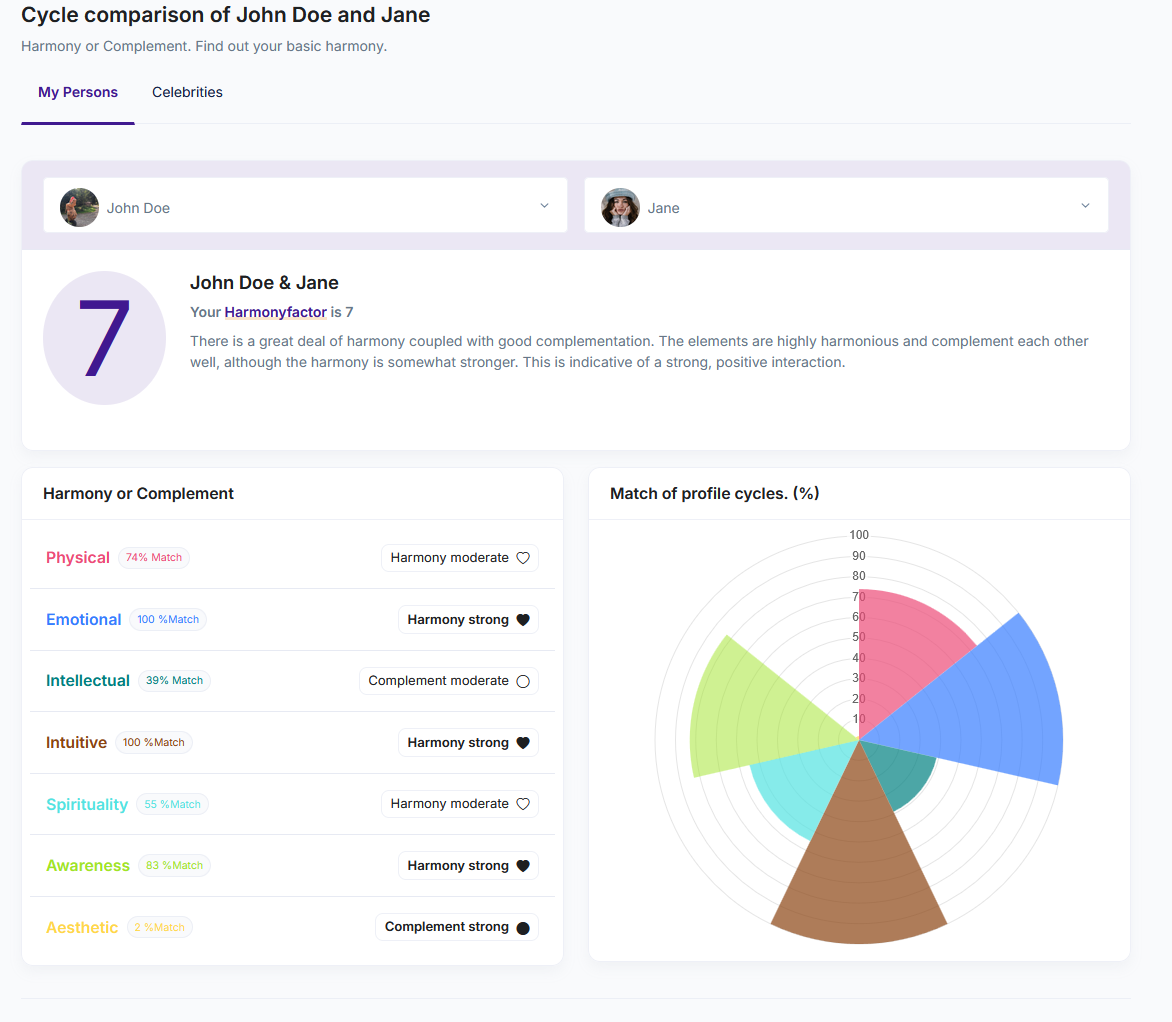 Biorhythm Harmony Screenshot