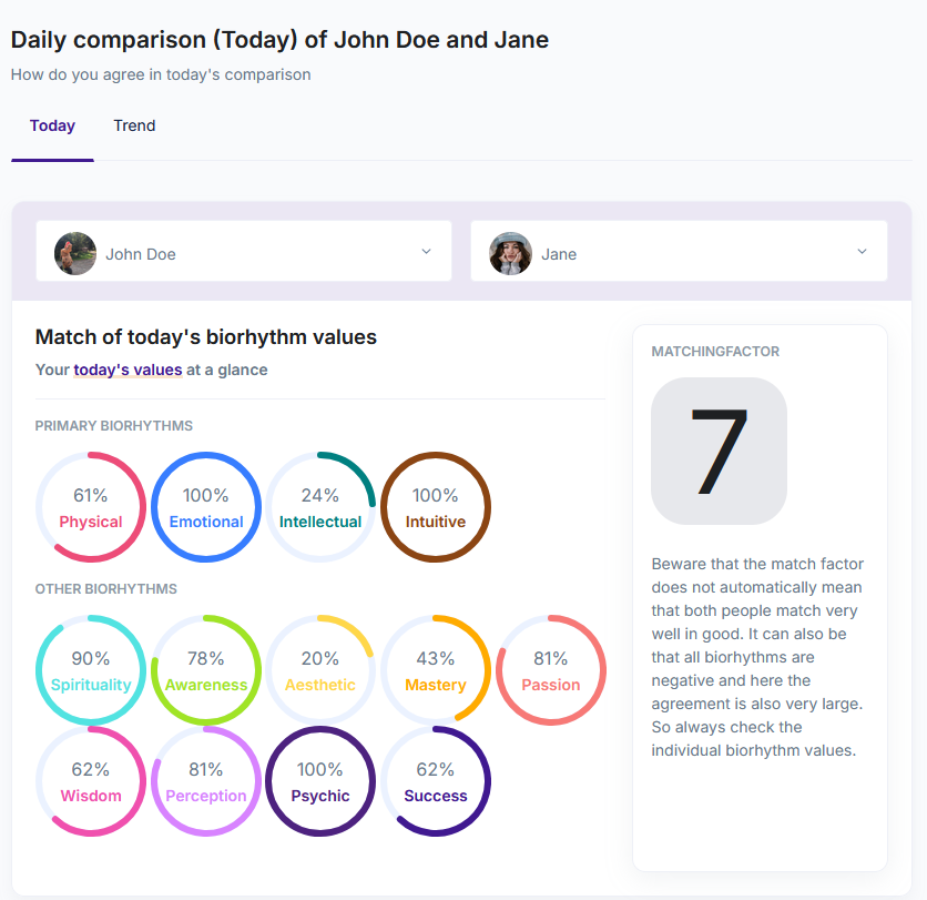 Biorhythm Matching Screenshot
